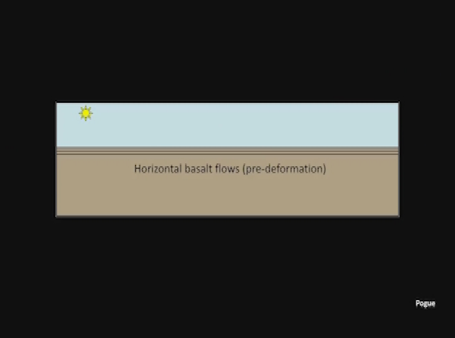 Thumbnail image for Hells Canyon and the Ringold Formation